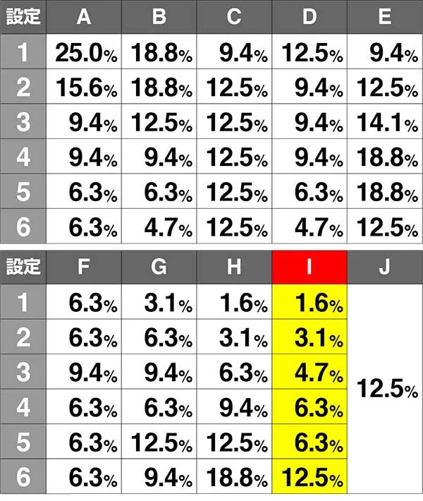 実況BINGO倶楽部通常時のシナリオ判別による設定推測