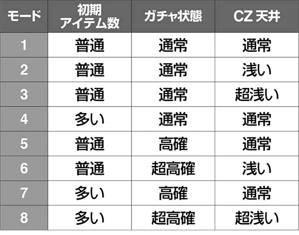 実況BINGO倶楽部通常時のシナリオ判別による設定推測