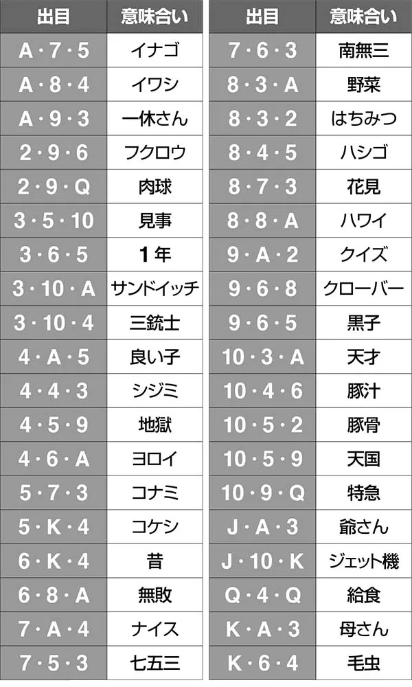 実況BINGO倶楽部カードアイランド中のリーチ目（トランプ）