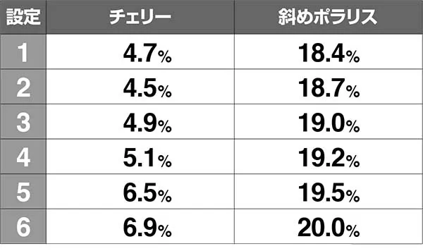 冬のソナタボーナス同時当選期待度