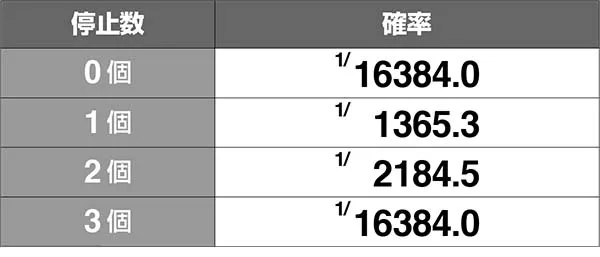 冬のソナタ小役確率