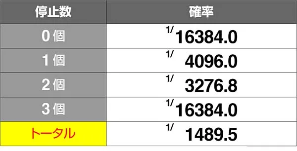冬のソナタRT中のリプレイと冬ソナチャンス確率