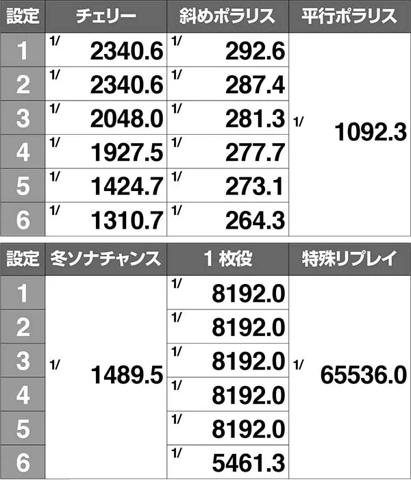 冬のソナタボーナス実質確率