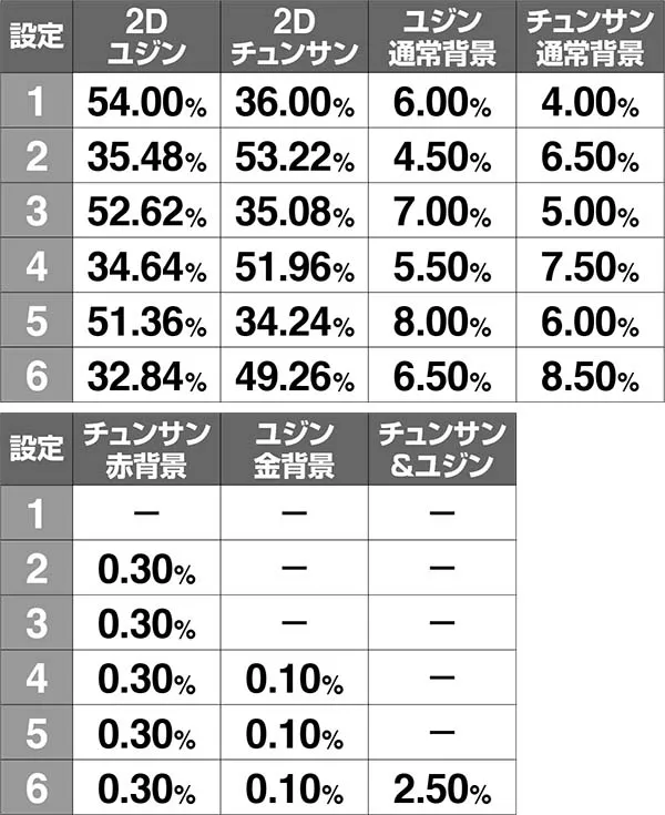 冬のソナタREG中のキャラ紹介