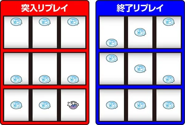 冬のソナタチャンスゾーンの概要
