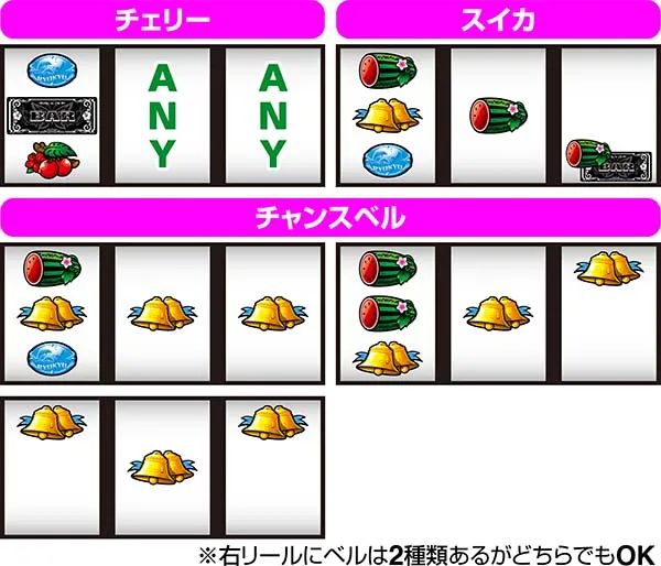 美ら沖通常時の打ち方