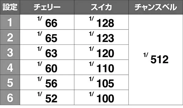 美ら沖小役確率