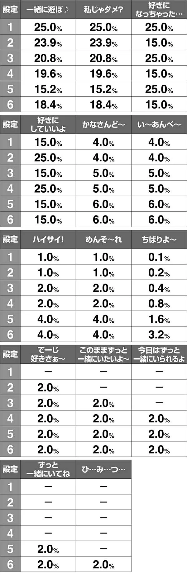 美ら沖ボーナス終了画面のボイス