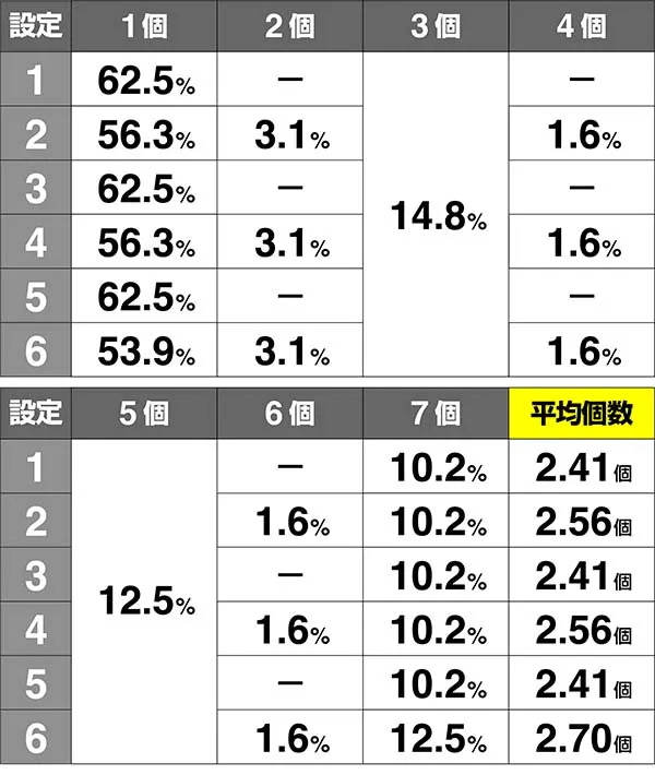 美ら沖ストック放出モード移行時のストック個数