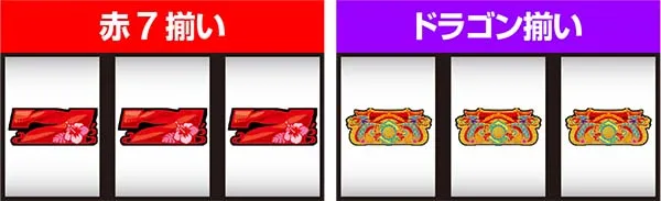 スーパードラゴンボーナスの概要