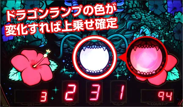 スーパードラゴンボーナスの概要