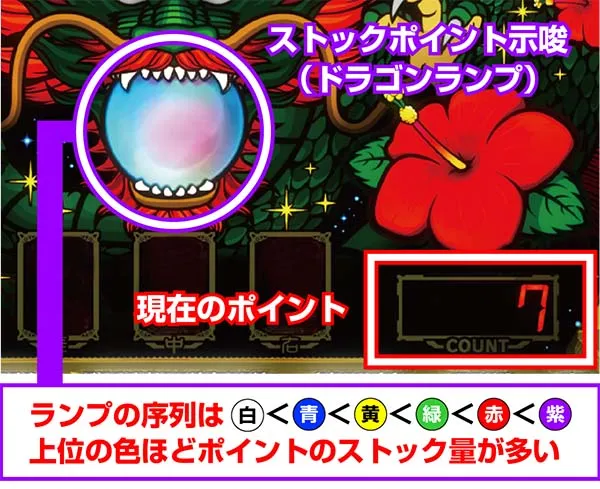 スーパードラゴン通常時の流れ