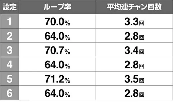 スーパードラゴン龍宮ゾーンの概要