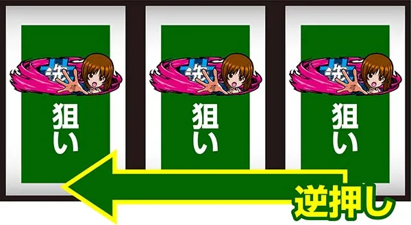 ガルパン打ち方