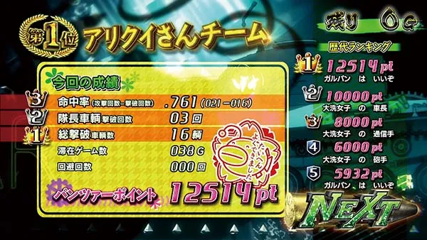 ガルパンAT表彰式成績