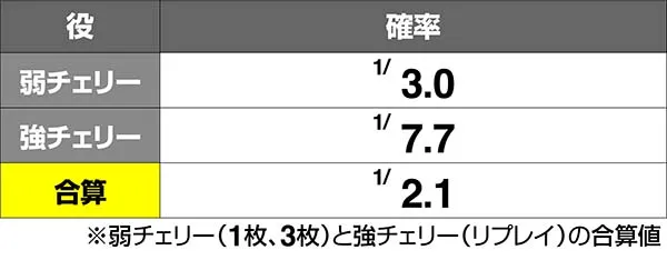 ガルパン小役確率解析パンツァーハイ