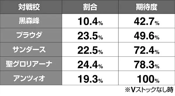 ガルパンAT対戦校解析