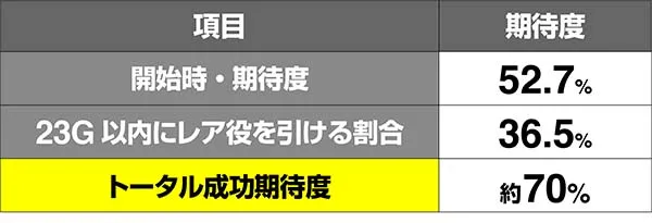 ガルパンあんこう祭り期待度解析