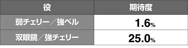 ガルパンCZ準備中解析