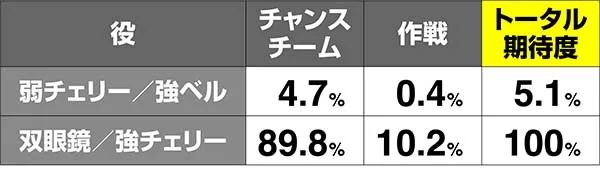 ガルパンATレア役解析