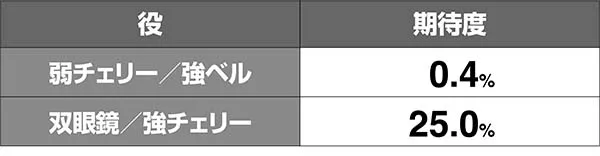 ガルパンATエピソードバトル突入率解析