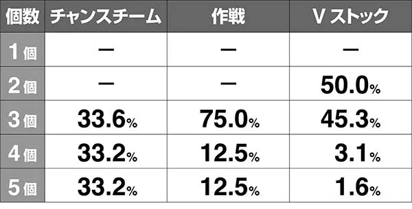 ガルパンチョビっとチャンス解析