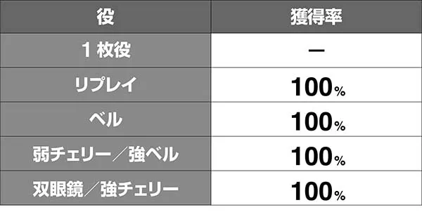 ガルパンVストック獲得率解析