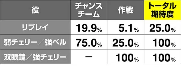 ガルパンATボーナス解析