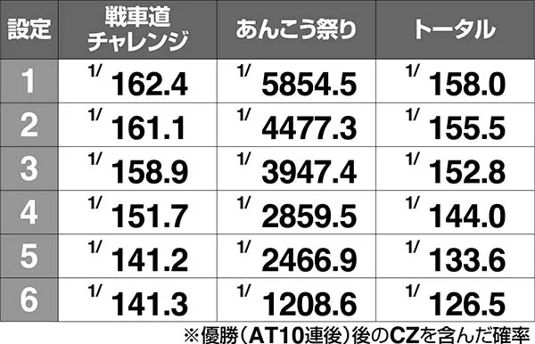 ガルパンCZ確率解析