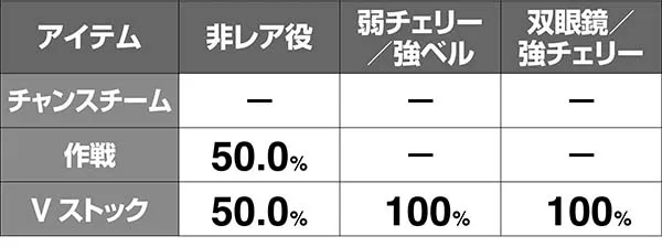 ガルパンATパンツァーアタック解析アイテム
