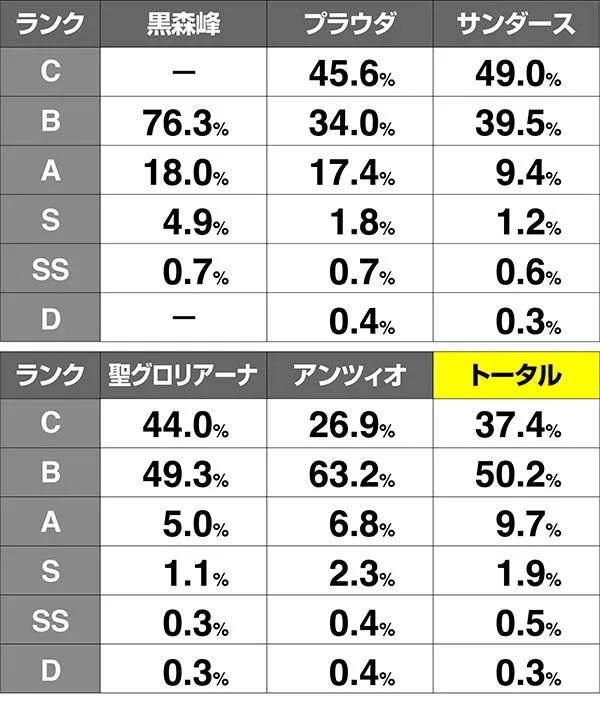 ガルパンATランク解析