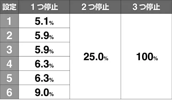 ガルパンCZ戦車道チャレンジAT当選率解析