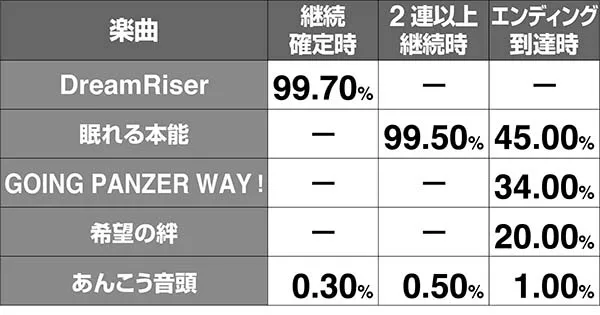 ガルパンAT楽曲変化解析