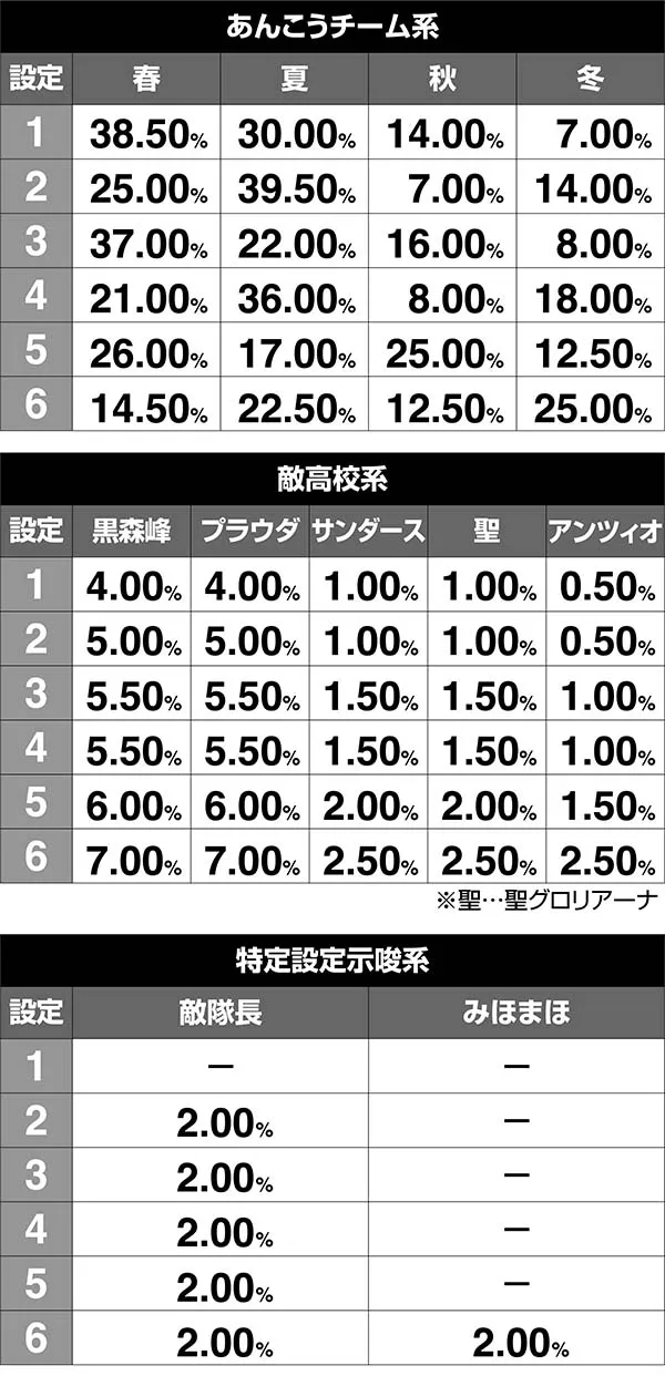 ガルパンCZ終了画面解析