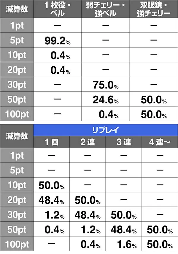 ガルパンあんこうカウンター減算