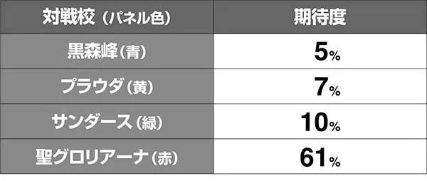 ガルパンCZ期待度