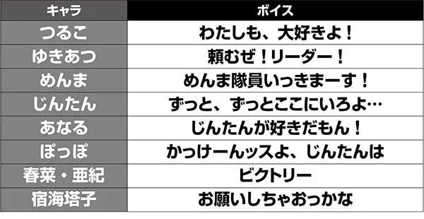あの花ボーナス確定画面ボイス