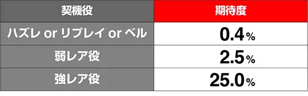 あの花AT終了画面解析