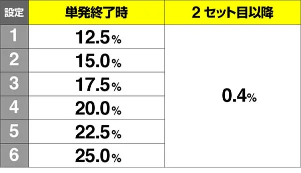 あの花AT終了画面ごめんまボーナス期待度解析