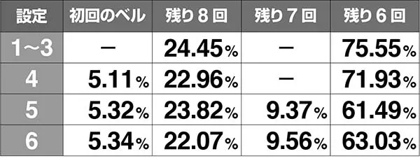 あの花BIG告知解析