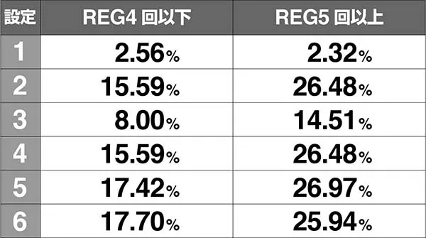 あの花REG解析