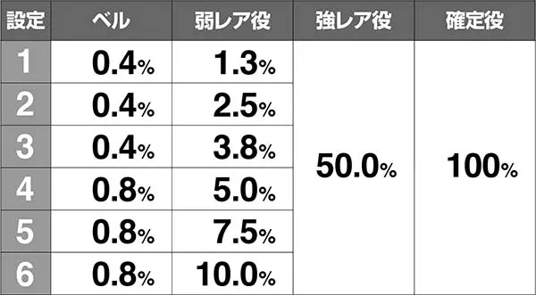 あの花めんまチャンス全ライン解析