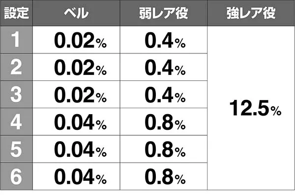 あの花ATボーナス当選率解析