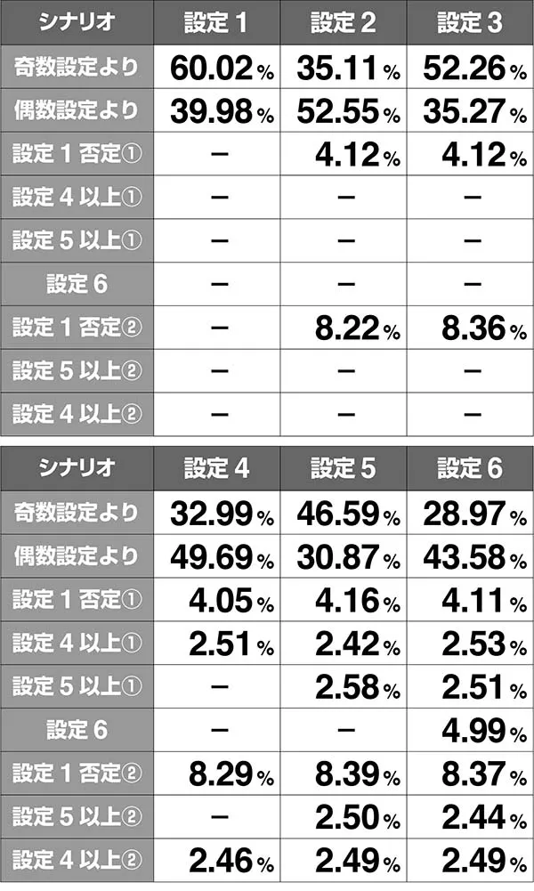 あの花ATエピソード解析
