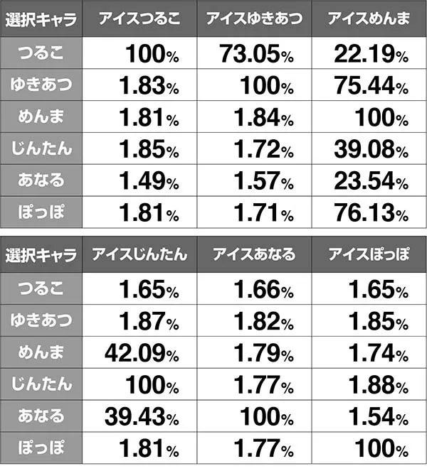 あの花連続演出期待度解析
