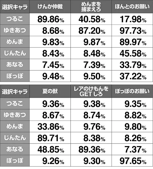 あの花連続演出期待度解析