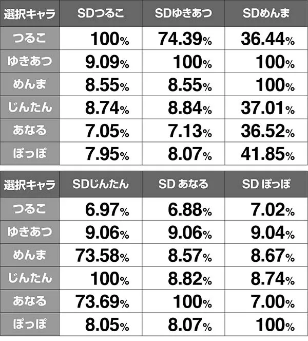 あの花連続演出期待度解析