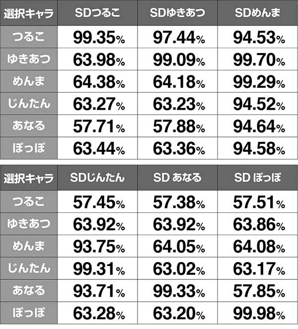 あの花連続演出期待度解析