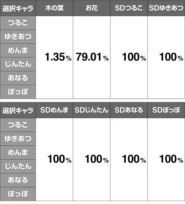 あの花連続演出期待度解析