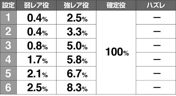 あの花表モードAT当選率解析